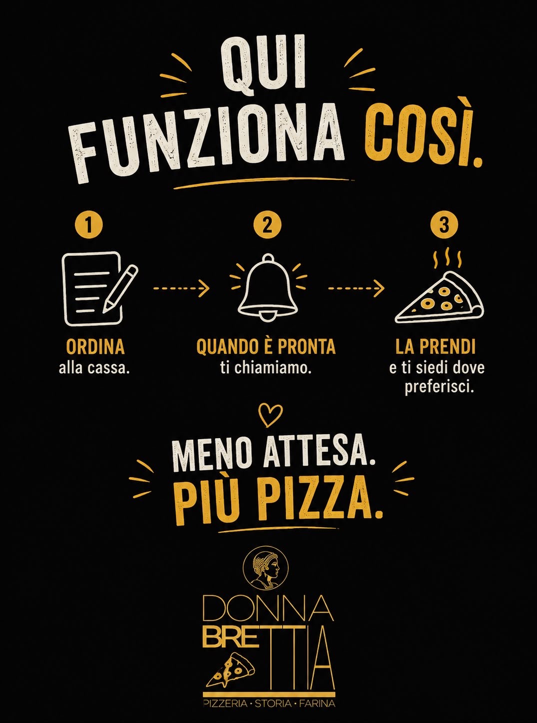 Come funziona il servizio della pizzeria Donna Brettia